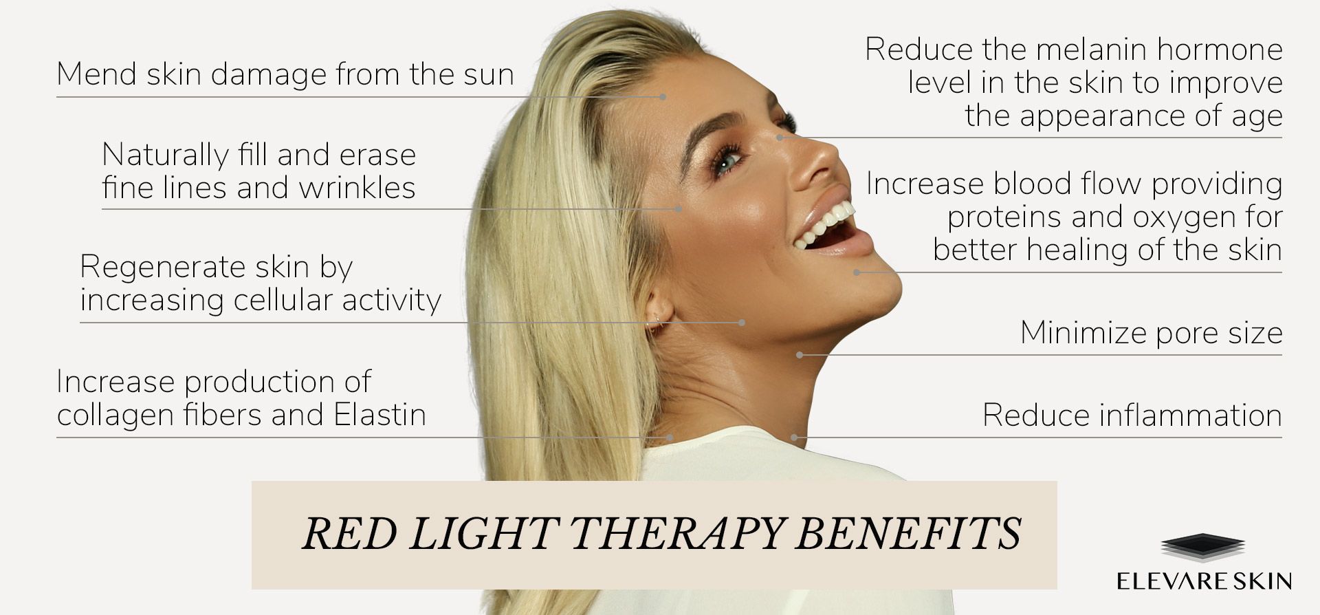 The Elevare Plus offers many benefits from Red Light Therapy